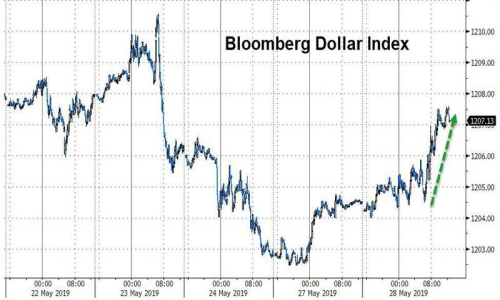 2019年5月29日全球外汇交易攻略