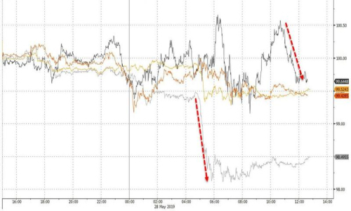 2019年5月29日全球外汇交易攻略