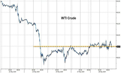 2019年5月29日全球外汇交易攻略