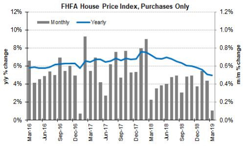 2019年5月29日全球外汇交易攻略