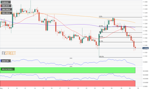 5月30日主要货币外汇技术分析