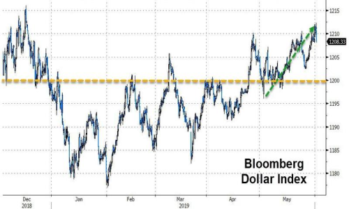 2019年6月3日全球外汇交易攻略