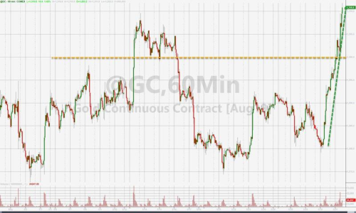 2019年6月3日全球外汇交易攻略