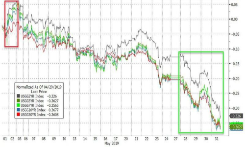 2019年6月3日全球外汇交易攻略