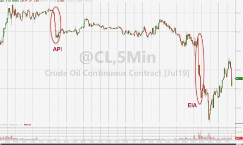 美国原油跌至1月以来最低