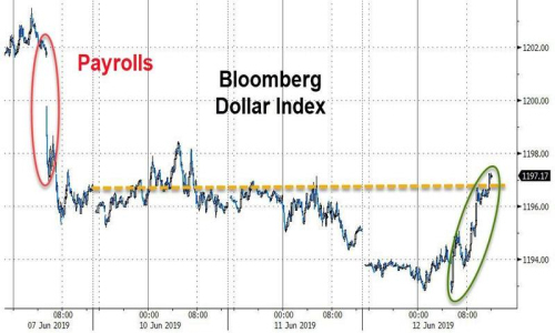 2019年6月13日全球外汇交易攻略