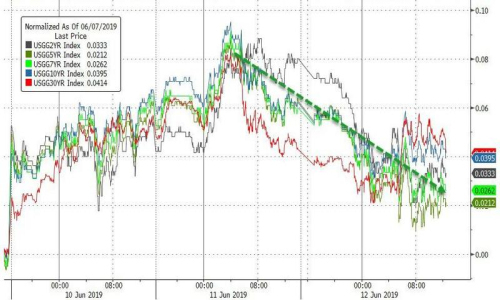 2019年6月13日全球外汇交易攻略