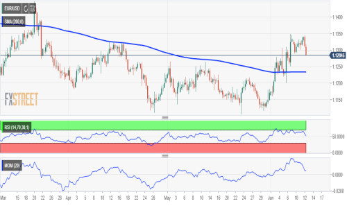6月13日主要货币外汇技术分析