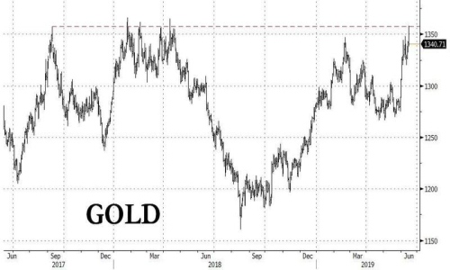 2019年6月17日全球外汇交易攻略