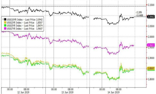 2019年6月17日全球外汇交易攻略
