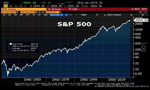 美元再度下滑创下一年来最大的两日跌幅