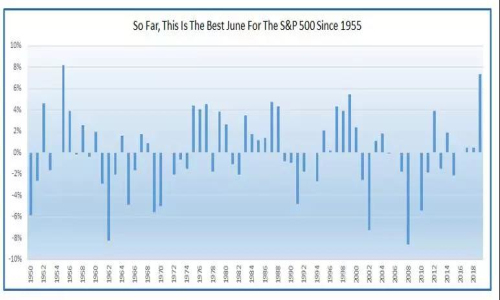 美元再度下滑创下一年来最大的两日跌幅