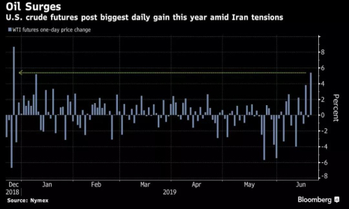 美元再度下滑创下一年来最大的两日跌幅