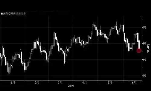美元再度下滑创下一年来最大的两日跌幅