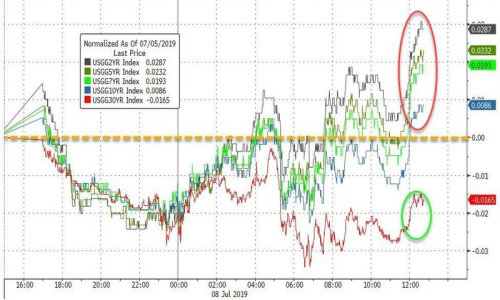 2019年7月9日全球外汇交易攻略