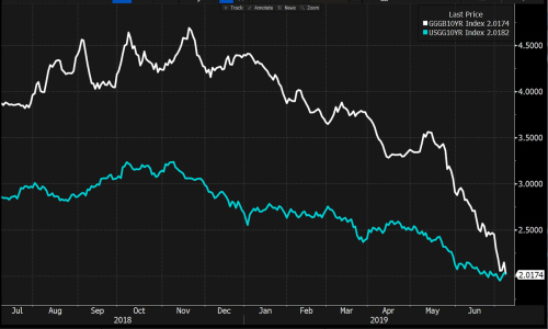 2019年7月9日全球外汇交易攻略