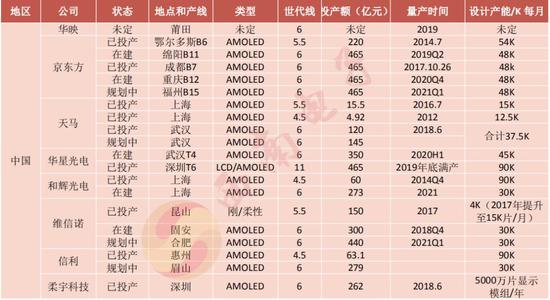 柔性屏2.0来袭：手机一台十万？ 新一轮炒作生巨变！