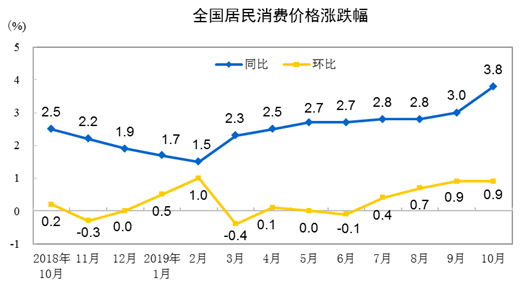"一头猪"打败A股牛：券商为“滞胀”吵翻天 下周这么走