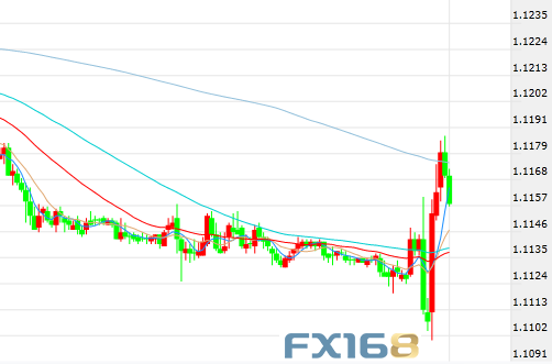 德拉基讲话市场瞬间变脸 欧元扶摇直上、美元黄金竞相跳水