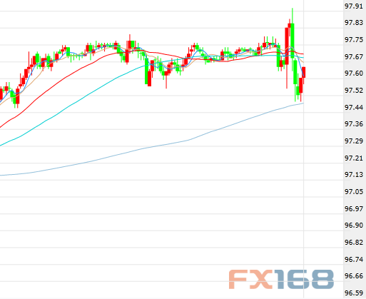德拉基讲话市场瞬间变脸 欧元扶摇直上、美元黄金竞相跳水