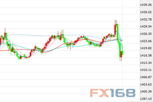 德拉基讲话市场瞬间变脸 欧元扶摇直上、美元黄金竞相跳水