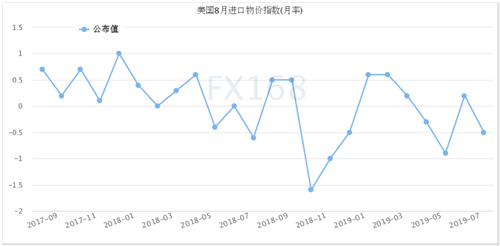 美国数据连传佳音 美元上蹿下跳、黄金上演“大跳水”
