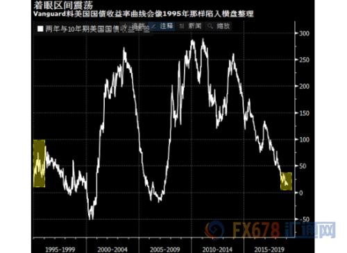 全球主要央行暂停紧缩脚步 一波新的交易良机来啦！