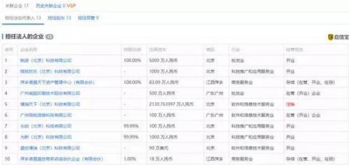 中国90后拍巴菲特午餐：营销套路 股神不过是棋子
