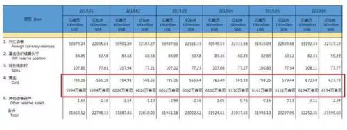 新货币战争开打？特朗普坐不住了！央行早已出手