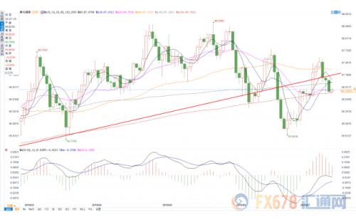 美元上行动能受限 助黄金死守千四关口