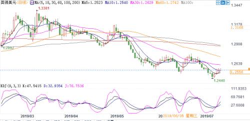 暴跌10周后英镑苦日子还没完？恐再跌4%下探1.20