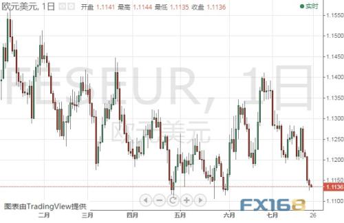 欧银决议来袭、全球市场或迎巨大波动 警惕欧元、黄金联袂大跌