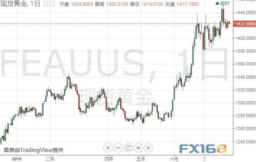 欧银决议来袭、全球市场或迎巨大波动 警惕欧元、黄金联袂大跌