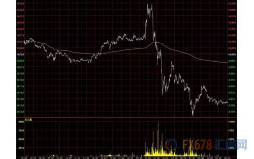 财经早餐：欧银暗示降息欧元创逾两年新低 黄金再度受挫