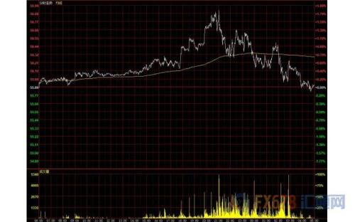 财经早餐：欧银暗示降息欧元创逾两年新低 黄金再度受挫