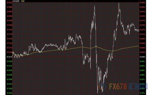 财经早餐：欧银暗示降息欧元创逾两年新低 黄金再度受挫