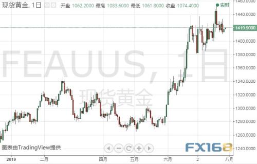 超级周！美联储携非农强势来袭 美元警惕这一重大风险