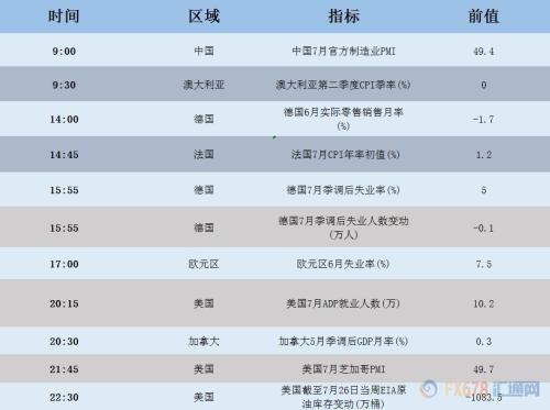 财经早餐：美元持稳金价上扬 API库存大降油价涨逾2%
