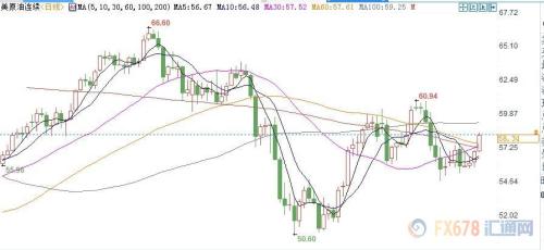财经早餐：美元持稳金价上扬 API库存大降油价涨逾2%