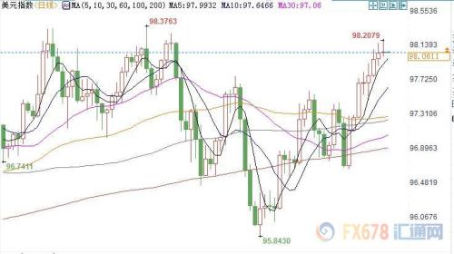 财经早餐：美元持稳金价上扬 API库存大降油价涨逾2%