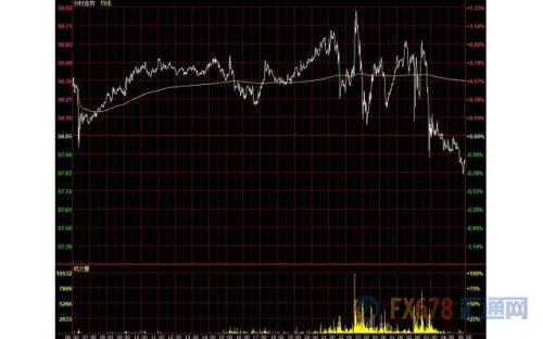 财经早餐：美联储鹰派降息美元创逾两年新高 黄金重挫近20美元