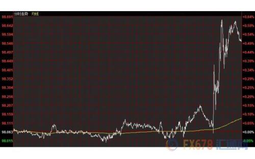 财经早餐：美联储鹰派降息美元创逾两年新高 黄金重挫近20美元