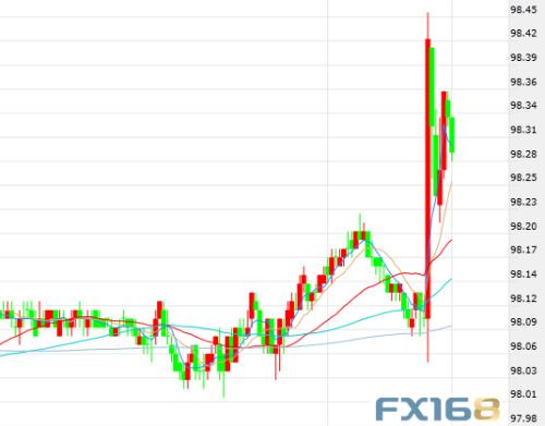 十年磨一“减”！美联储降息靴子落地 金融市场坐上过山