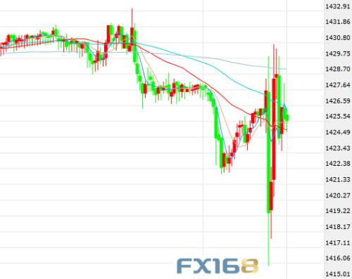 十年磨一“减”！美联储降息靴子落地 金融市场坐上过山
