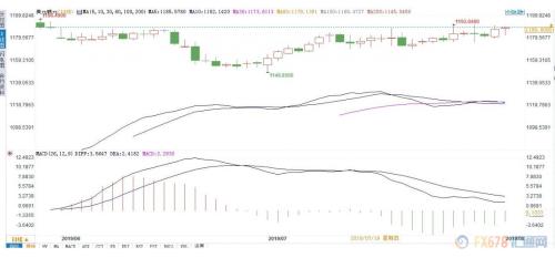 降息是向特朗普屈服？鲍威尔回怼特朗普 美元利率可降也可升！
