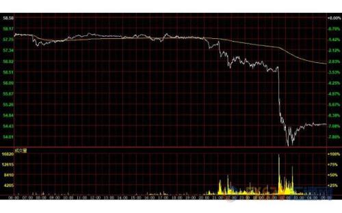 财经早餐：贸易局势突变避险情绪高涨 期金创逾六年新高