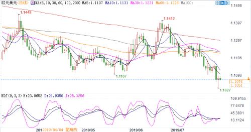 今晚非农报告五种可能性 欧元难逃下跌命运黄金续涨有望