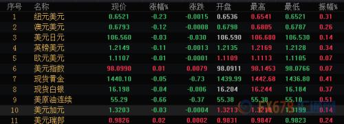 财经早餐：两大央行利率决议来袭 伊朗再扣油船加剧国际贸易紧张