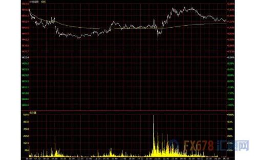 财经早餐：两大央行利率决议来袭 伊朗再扣油船加剧国际贸易紧张