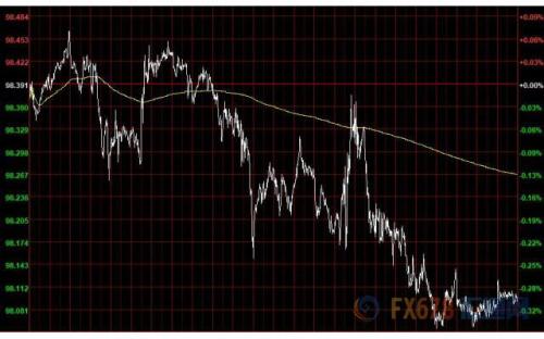 财经早餐：两大央行利率决议来袭 伊朗再扣油船加剧国际贸易紧张